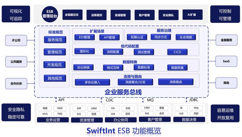 数字革新:企业软件开发行业的最新动态